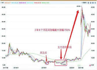 周期股见底的信号:业绩大亏3