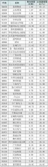 南下资金持仓、持股变动1