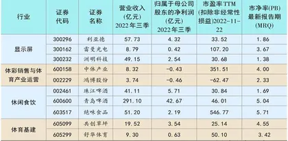 掘金世界杯:十大潜力股浮出水面3