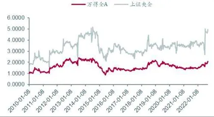 聚焦A股估值洼地:优质央企1