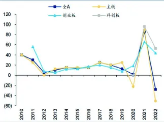 掘金中报:盈利底已至1