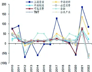 掘金中报:盈利底已至2