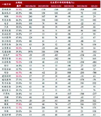 掘金中报:盈利底已至3