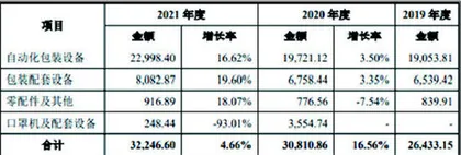 鸿铭股份:实控人亲属挪用信息业绩增长恐另有蹊跷1