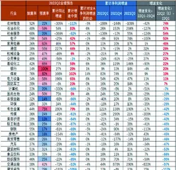 掘金中报:盈利底已至4