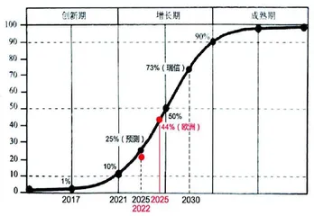 新技术浪潮与股市走势(下)1