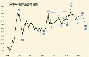 莫为情绪所困关注业绩改善