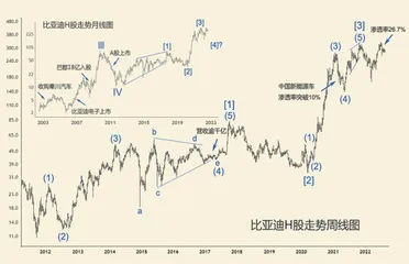 新技术浪潮与股市走势(下)4
