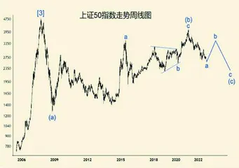 熊市浪潮垃圾为王(上)1