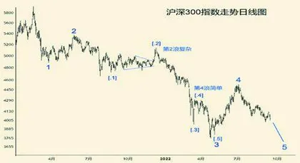 熊市浪潮垃圾为王(上)2