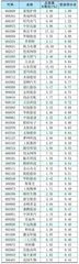 北上资金持仓、持股变动2