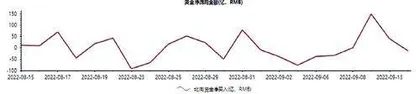 顺丰控股:北向资金连续5日流入1