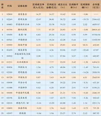 腾讯控股:资金净流入超7亿元0