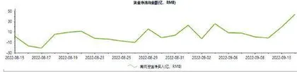 腾讯控股:资金净流入超7亿元1