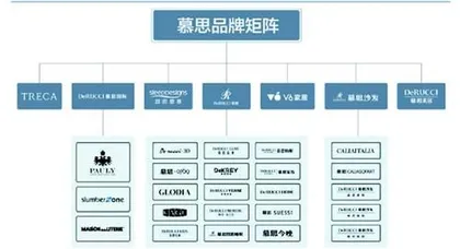慕思股份:业绩持续高增长未来发展占先机1