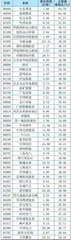 南下资金持仓、持股变动1