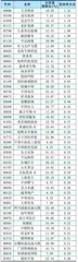 南下资金持仓、持股变动2