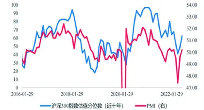 水涨船已高随波续逐流