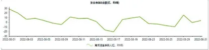 港股通一周成交情况1