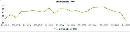 腾讯控股:业务预期向好资金大笔买入1