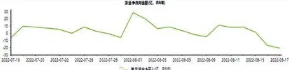 中国电力:三大业务向好资金流入超4亿1