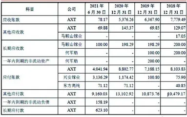 通美晶体:上市前夕密集引入股东为哪般?1