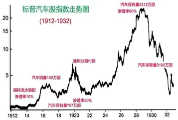 新技术浪潮与股市走势(上)2