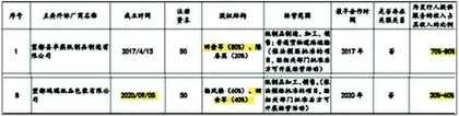 艺虹股份:劳务派遣占近六成主要供应商存蹊跷1