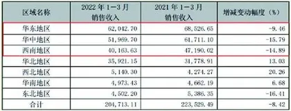 养元饮品:天花板显现市值大缩水1