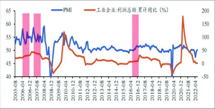 八月：继续震荡主线扩散