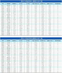 一周资金净流入(出)额前20名0