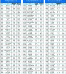  南下资金持仓、持股变动