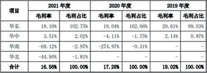 老乡鸡:做快餐不如养鸡挣钱“网红营销”能走多远?0