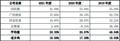 老乡鸡:做快餐不如养鸡挣钱“网红营销”能走多远?1