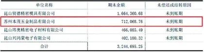 信音电子:采购数据“变脸” 激进扩产遭疑1