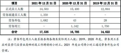 老乡鸡:做快餐不如养鸡挣钱“网红营销”能走多远?2