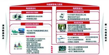 南网科技：业绩增长稳健机构扎推调研