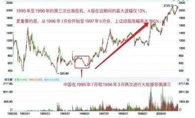 台海危机:30年一遇的投资机会1