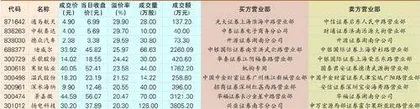 扬电科技:股东急于减持资金折价出逃0