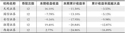 股神榜:天赐材料、先导智能、炬华科技1