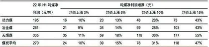 煤炭行业:四季度景气或继续扩张0