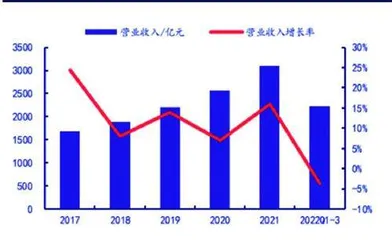 掘金环保板块:景气不断提升寻找强确定性1