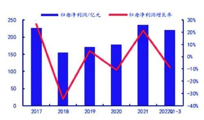 掘金环保板块:景气不断提升寻找强确定性2
