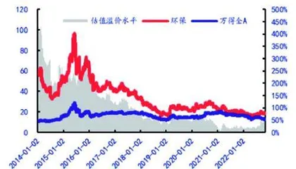 掘金环保板块:景气不断提升寻找强确定性5