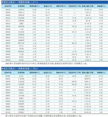 数字人民币：政策持续出台　进展远超预期