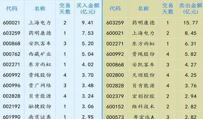 市场情绪趋弱存量博弈为主0