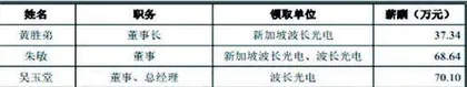 波长光电:会计差错调减利润并购重组疑点重重1