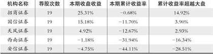 股神榜：金盘科技、东威科技、劲嘉股份1