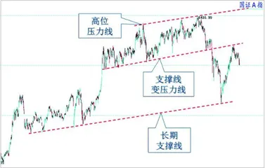波段调整尾声 有望筑底反弹3