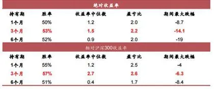 中报预告解读:关注业绩可持续性2